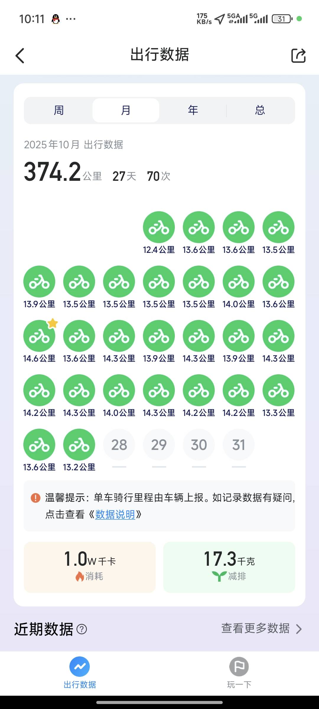 还是助力车骑的过瘾，单车骑的没意思

27 / 作者:lllk. / 