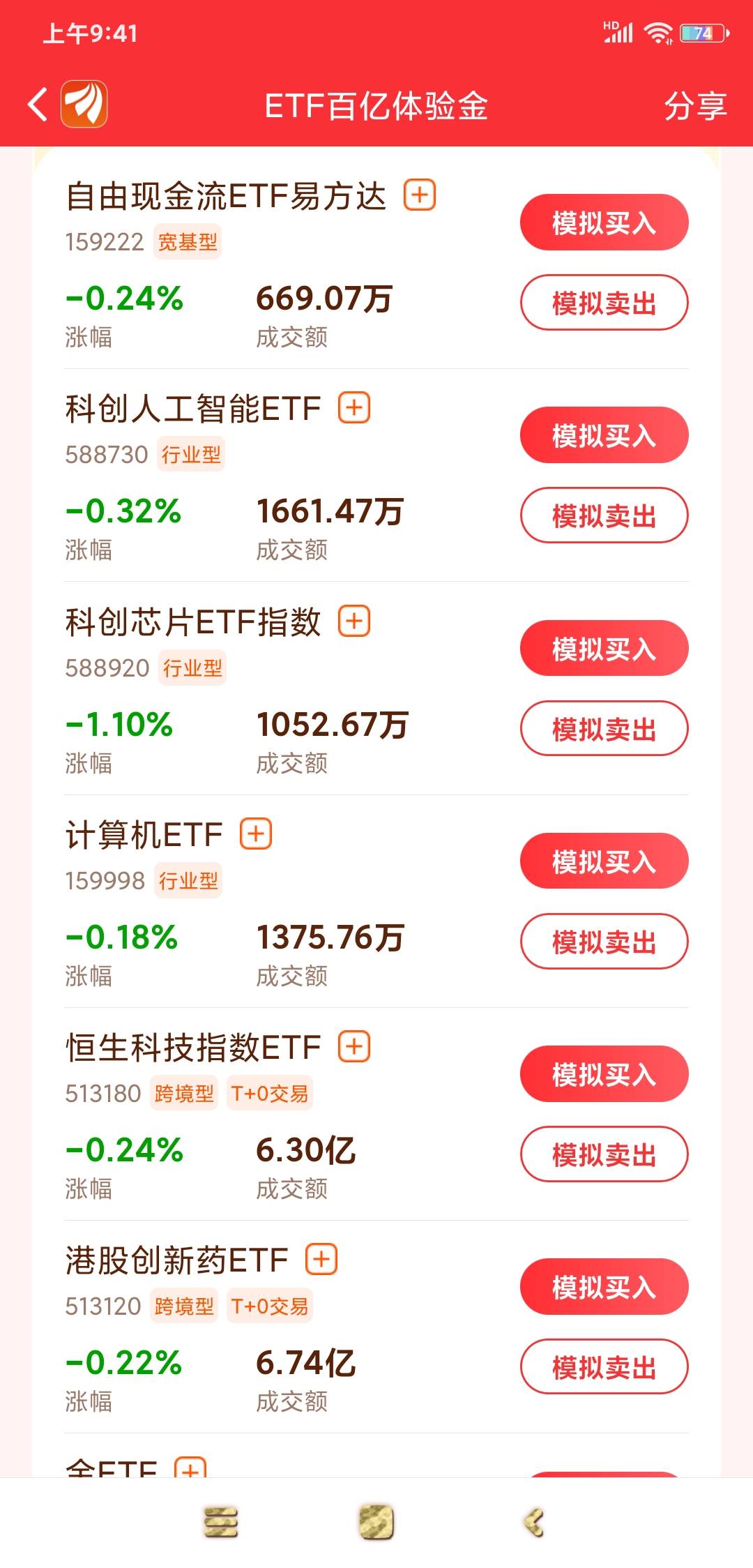 老哥们可以上车了吗，怎么一片绿

89 / 作者:羊毛在哪里 / 