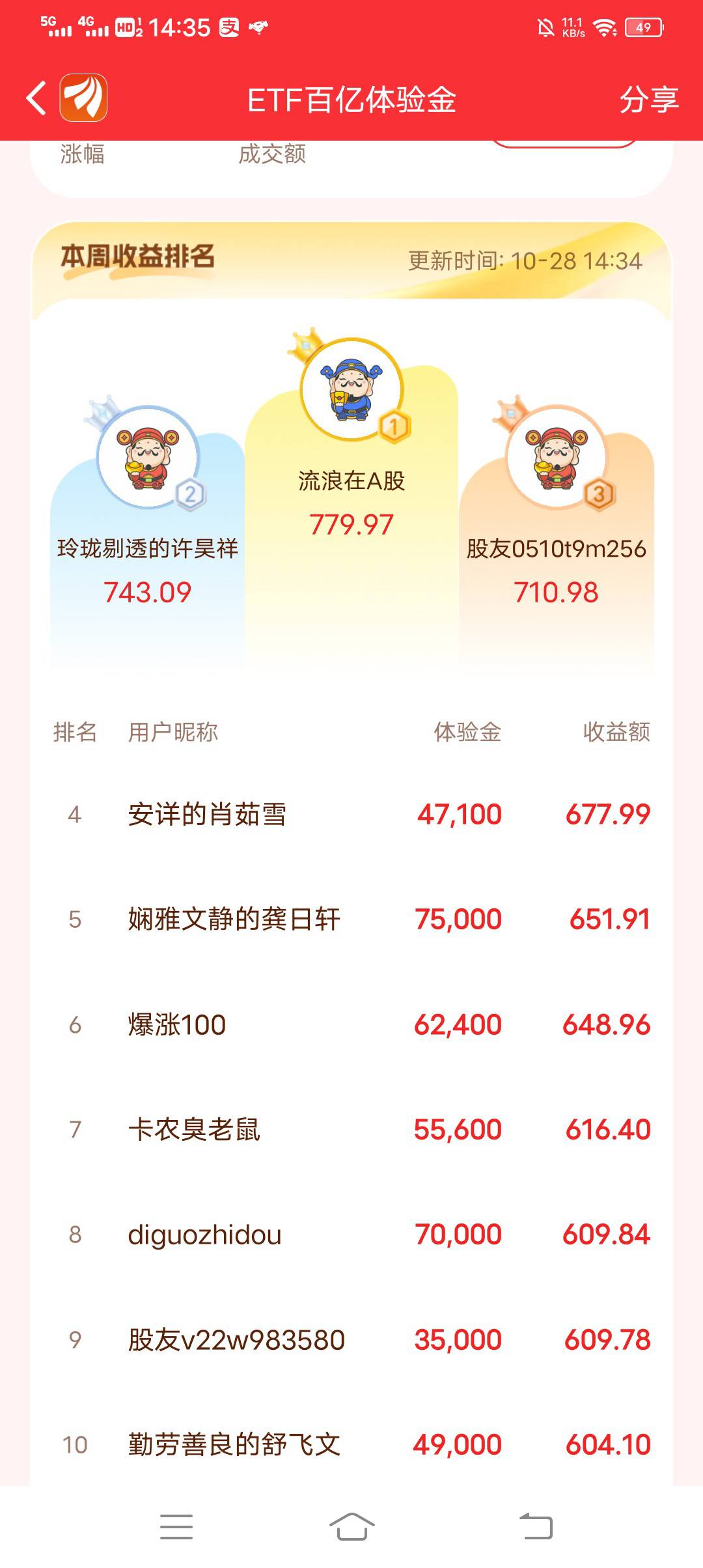 那个第一名爆仓了？

5 / 作者:吃饱了混 / 