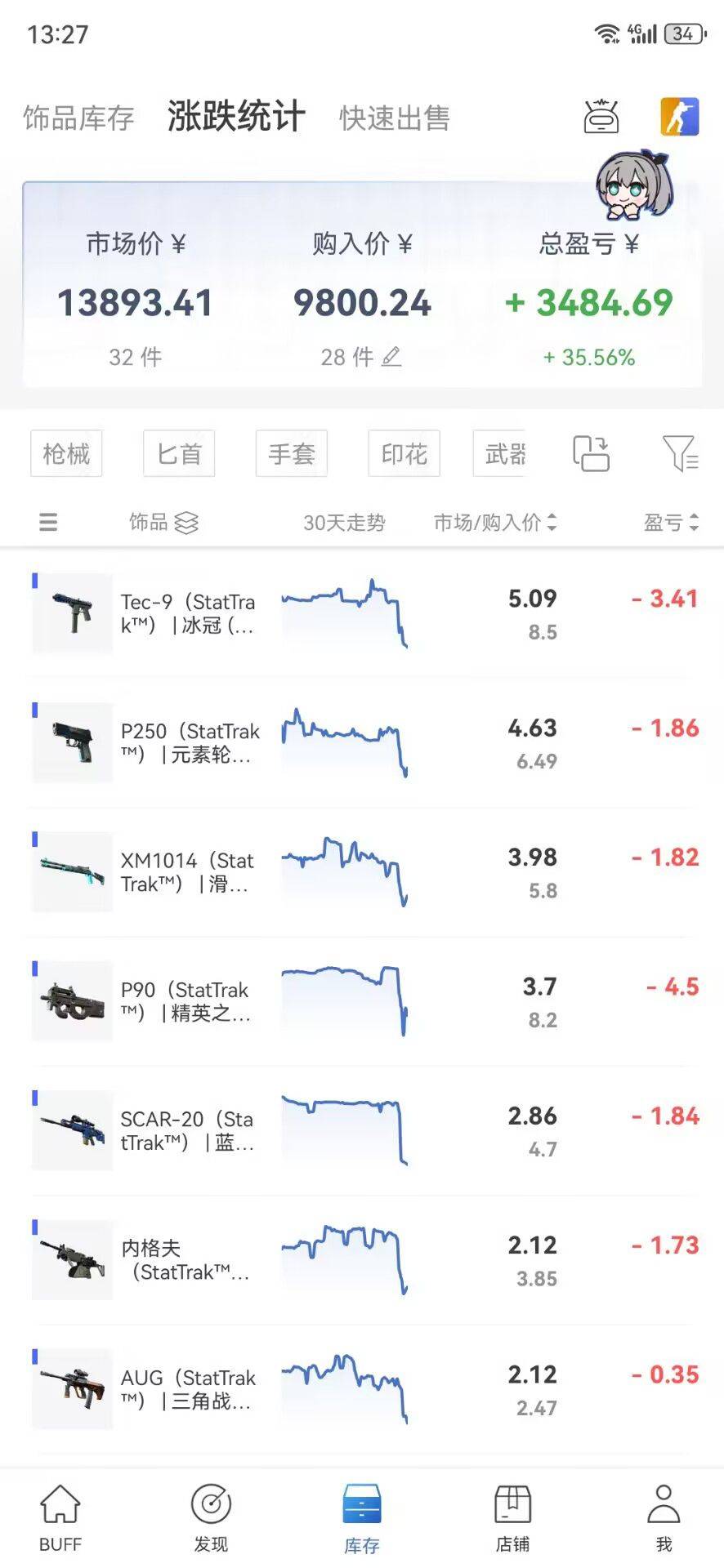 明天10点大毛，利润最少500+

23 / 作者:我丢你个法海 / 