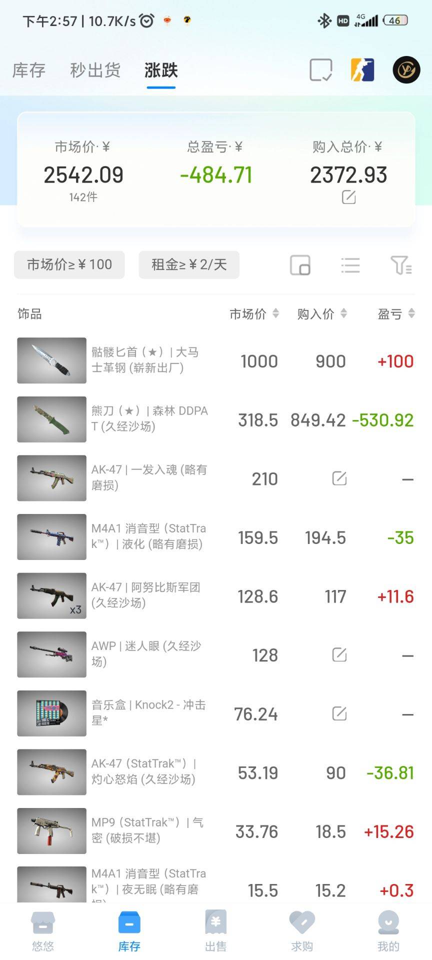 明天10点大毛，利润最少500+

80 / 作者:我丢你个法海 / 