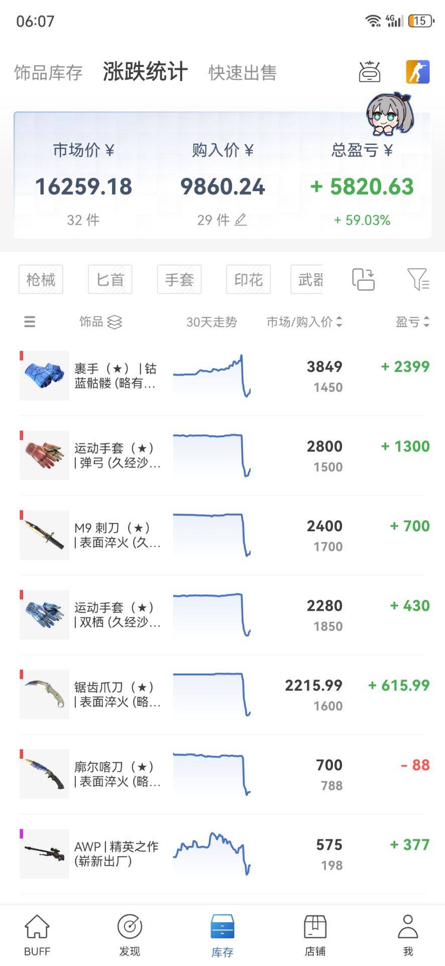 明天10点大毛，利润最少500+

61 / 作者:我丢你个法海 / 