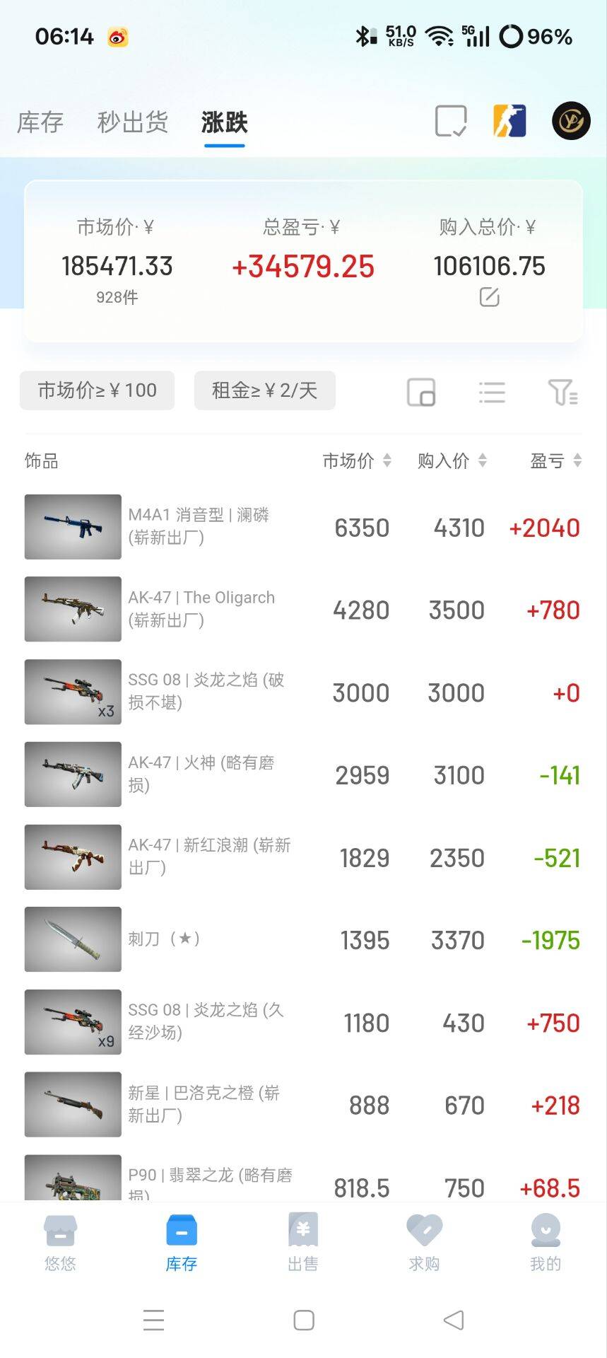 明天10点大毛，利润最少500+

57 / 作者:我丢你个法海 / 