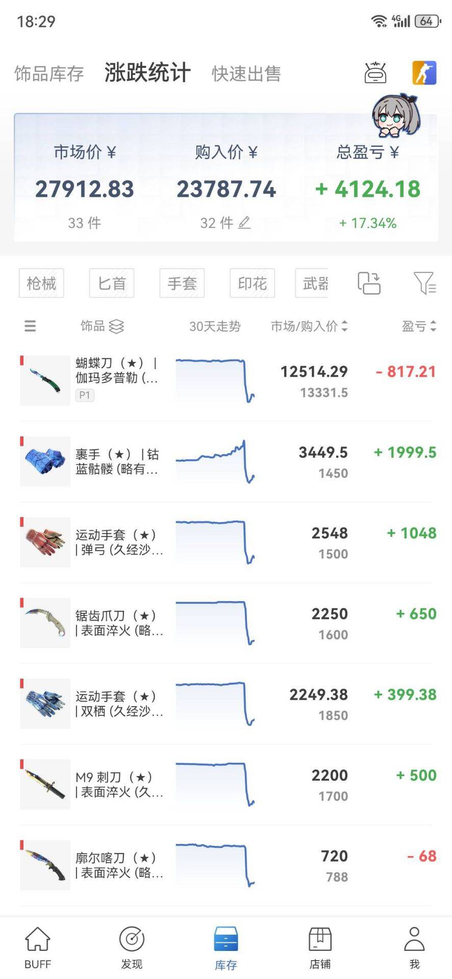 明天10点大毛，利润最少500+

58 / 作者:我丢你个法海 / 