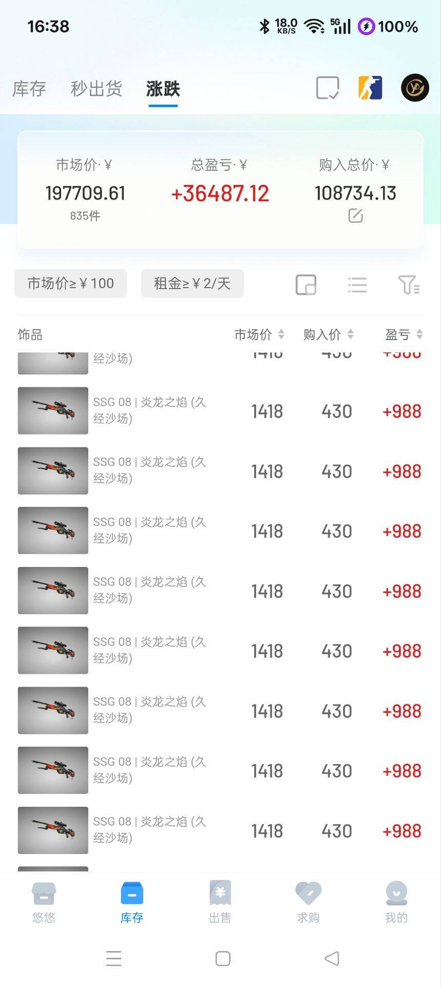 明天10点大毛，利润最少500+

22 / 作者:我丢你个法海 / 