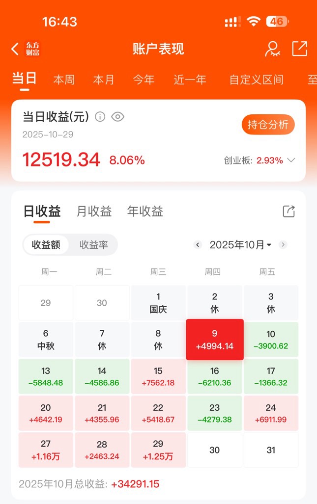 这个月还行啊，赚了点

64 / 作者:没时间申请 / 