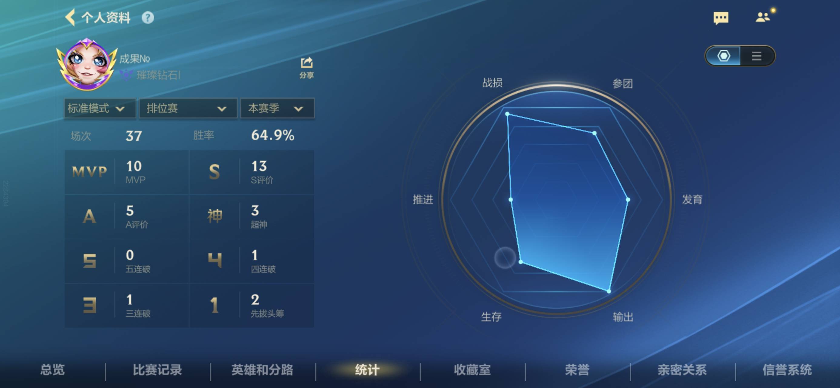 英雄联盟这赛季这么好打？是不是改匹配方式了？

40 / 作者:沉默_是金 / 