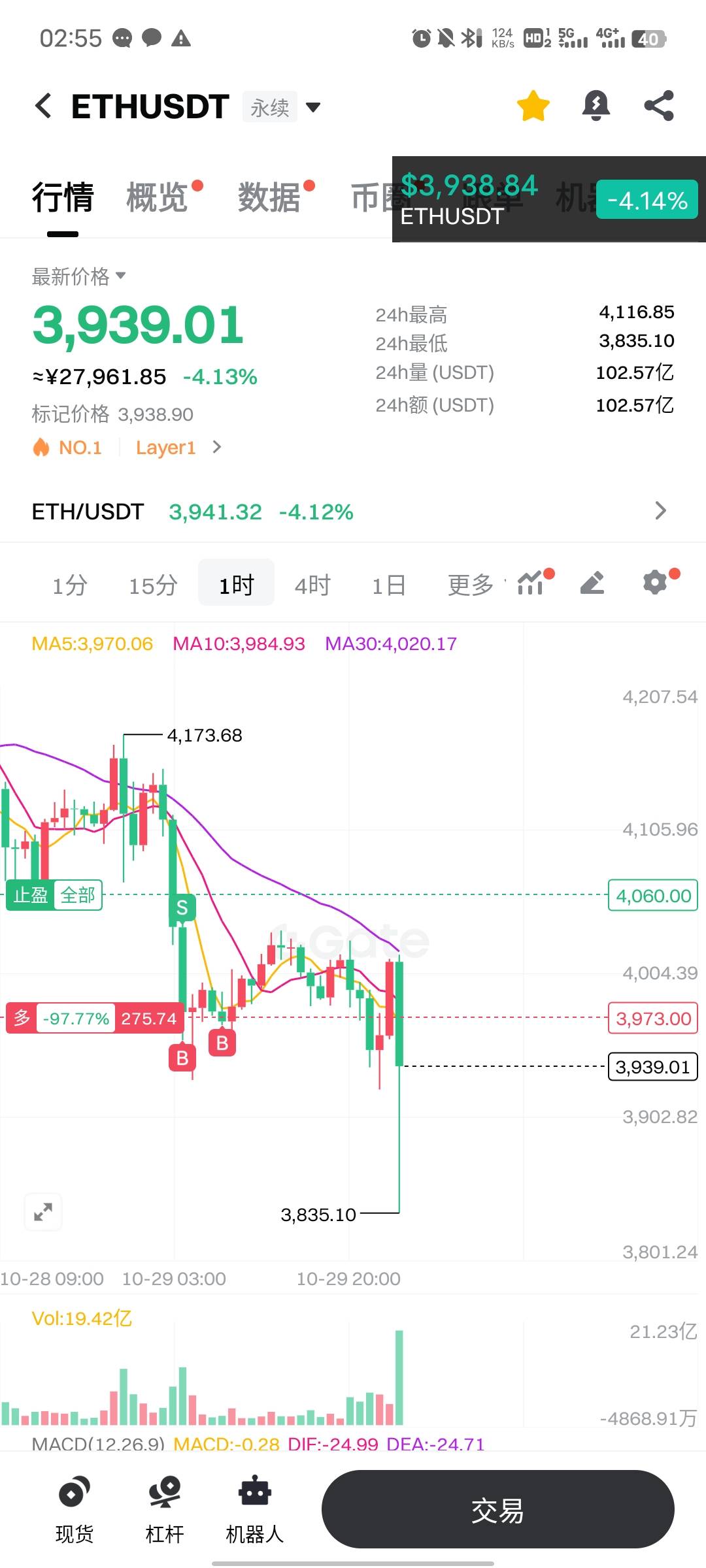 这一波又有多少兄弟被拉爆

90 / 作者:吴全 / 