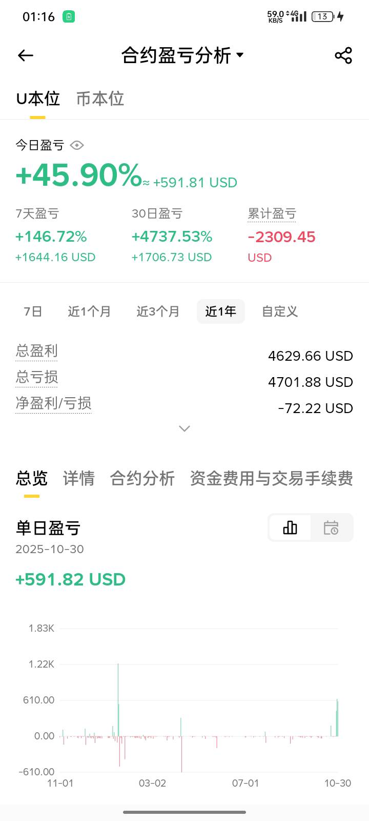 一年亏的马上干回本了


34 / 作者:第一次玩 / 