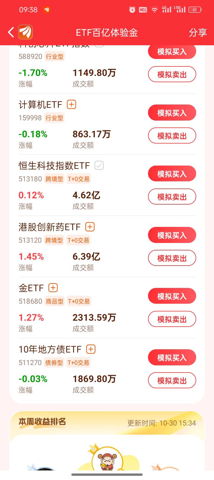 这三个涨起来了，废了

1 / 作者:亳州板面。 / 