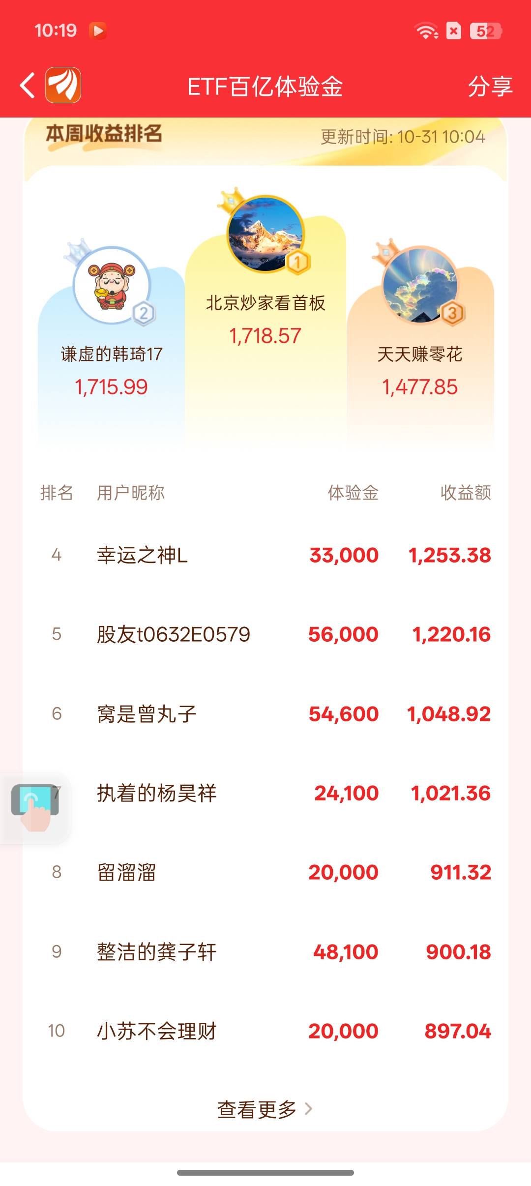 那个周周二十多万体验金，第一的那个人倒下了

41 / 作者:苦逼生活呀 / 