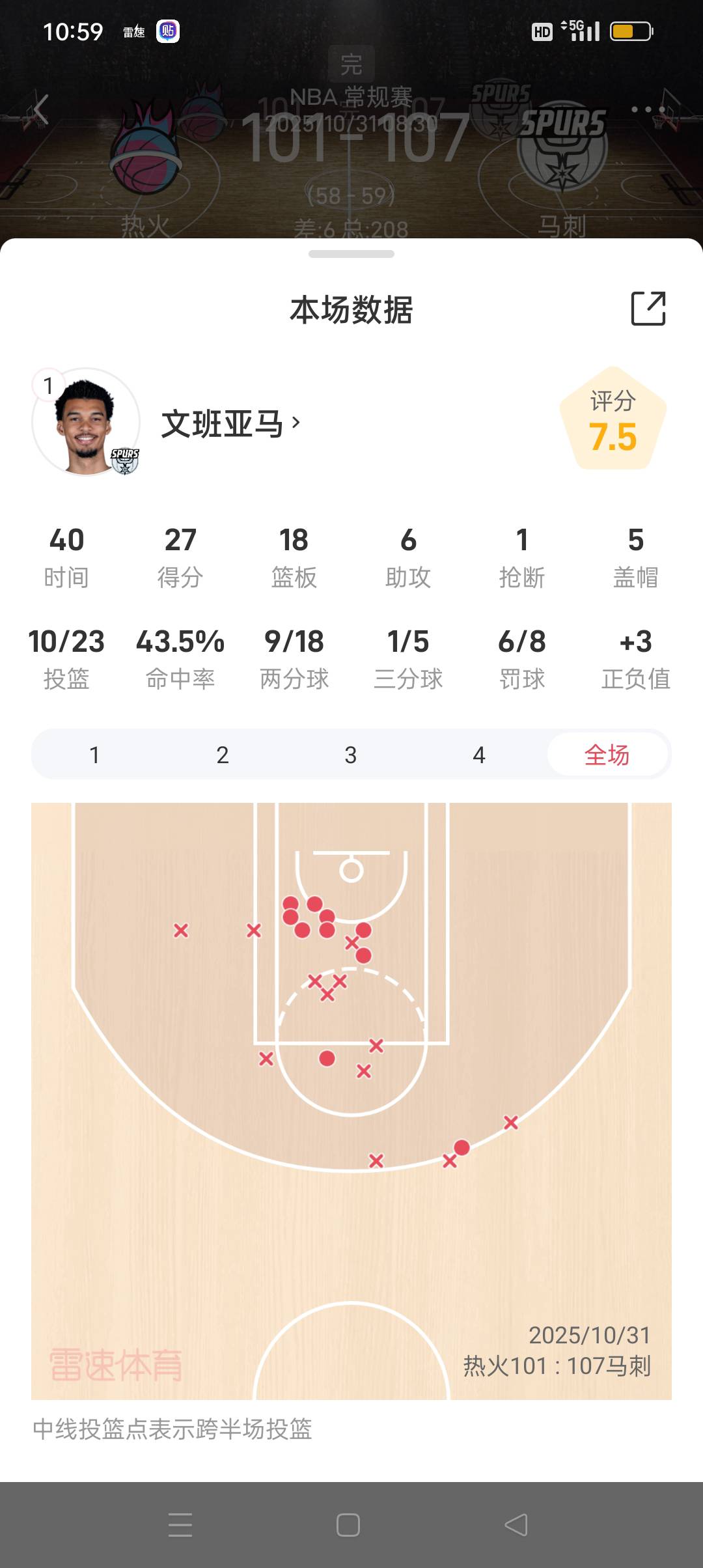 此时此刻我在恒大烂尾楼家楼下，坐在我的哪吒汽车_上目不转睛的盯着比分界面，马刺被66 / 作者:江苏第一深情 / 