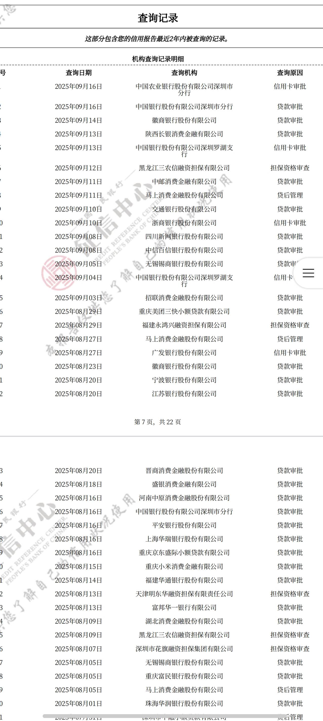 建设银行建信贷真的还有！我以前申请过不少于三次它，每次秒拒！今天又去申请了，秒出35 / 作者:少刷晶晶 / 