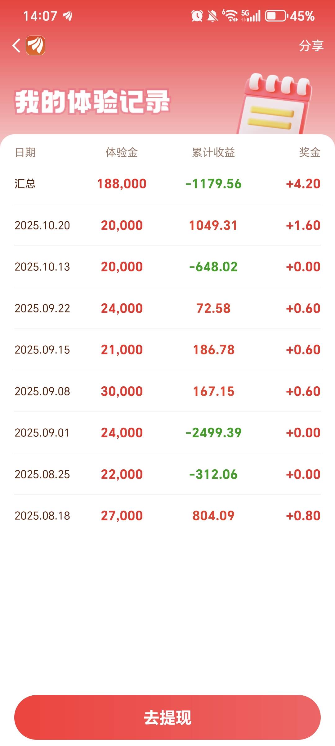 这么久了，这次应该是可以吃上了


98 / 作者:规矩的男人 / 