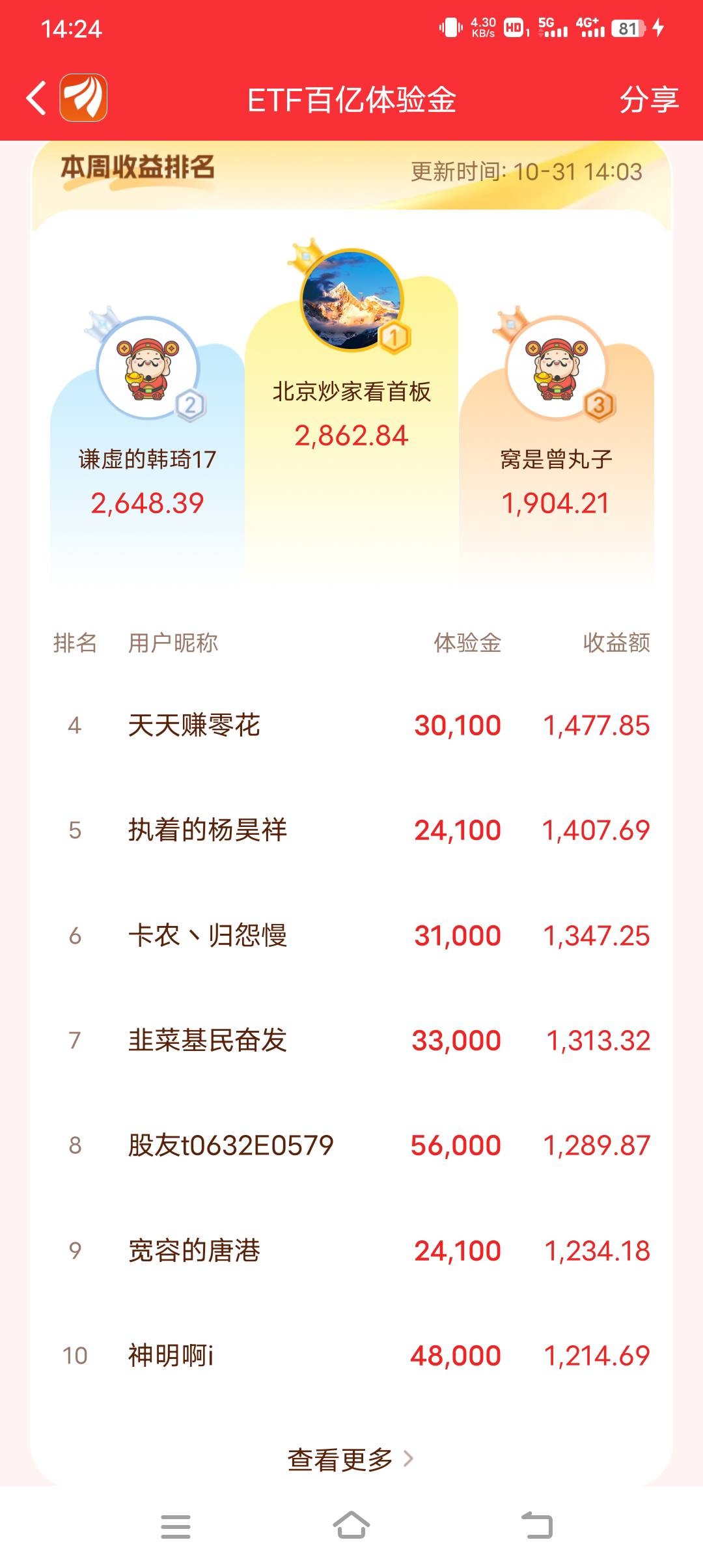 归怨慢老哥  让你吃上了

59 / 作者:暴富一千万. / 