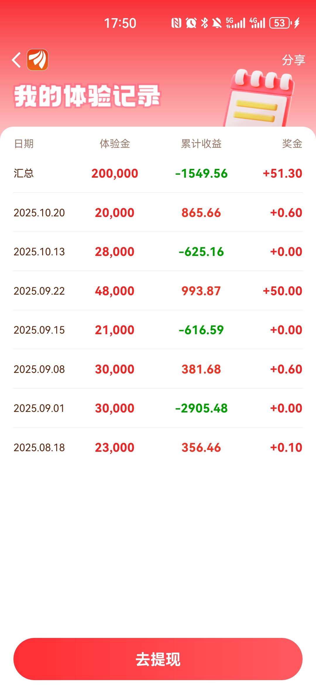 跟跑8次，才得吃一次200的


43 / 作者:夜也快8 / 