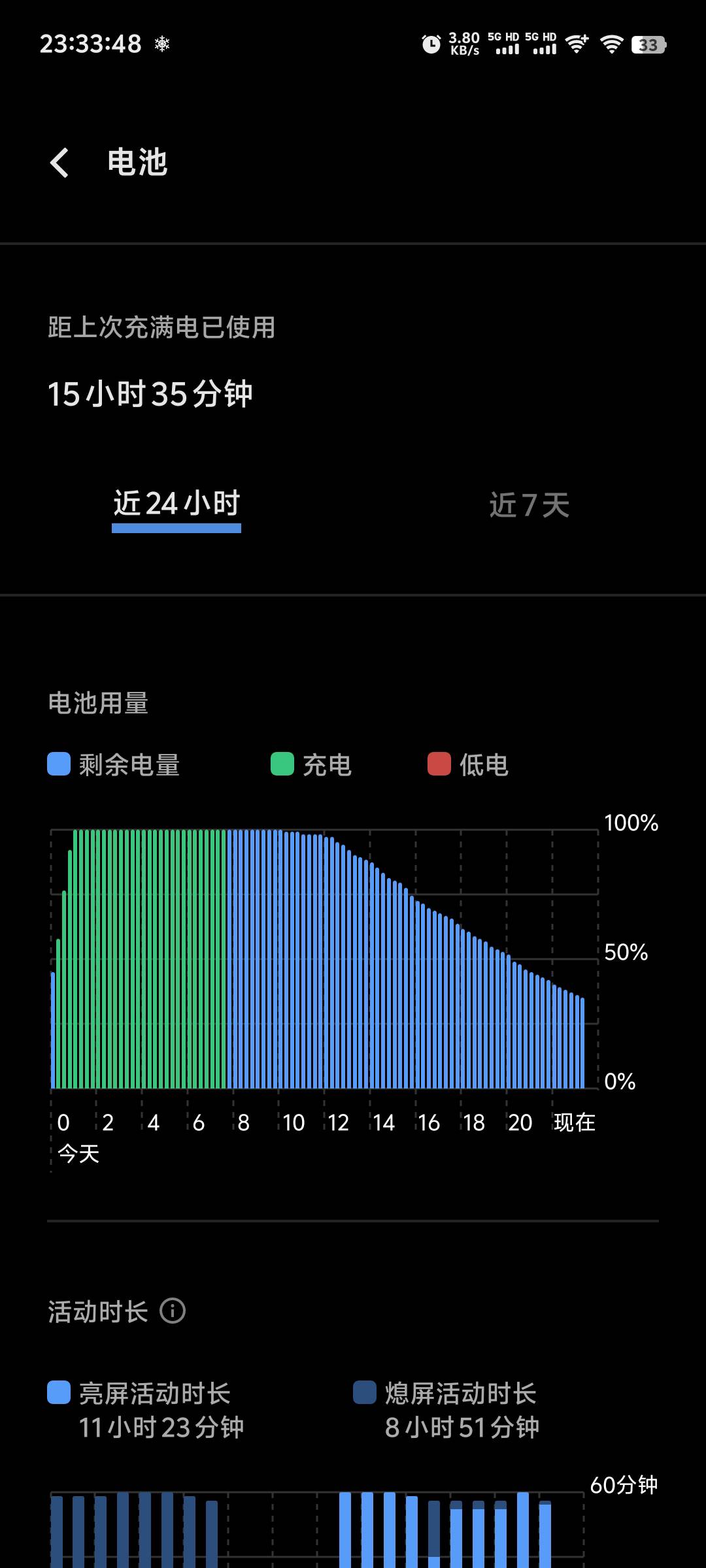 不打游戏4小时续航的某米手机


13 / 作者:随风飘样 / 