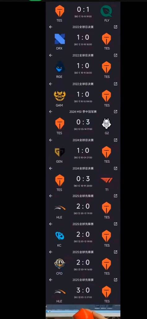 老哥们，今天抽陀螺，是买3-0 还是3-1啊，滔博是一点胜算没有，0-12 lck 一小局都没有95 / 作者:逞强- / 