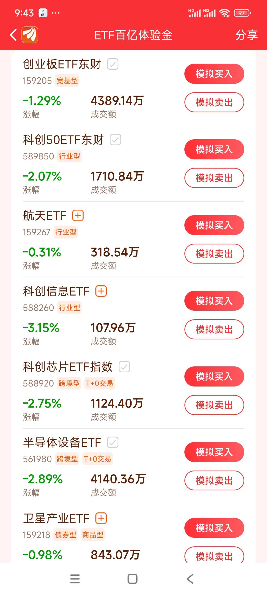 东方，T0交易怎么买入现在这个卖不出去的，太绿了

81 / 作者:天使泪0000 / 