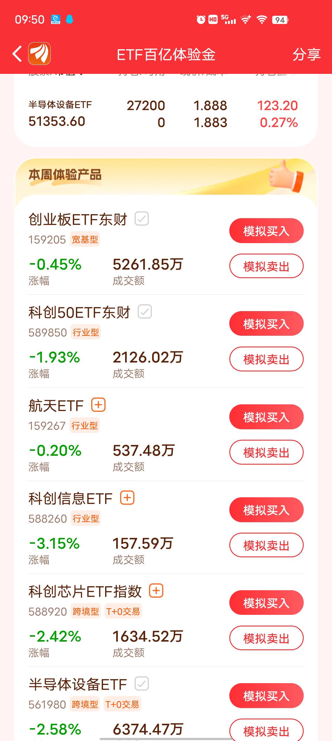 东方出什么毛病了  T+0的不能卖了

84 / 作者:莪吥〆会输の / 