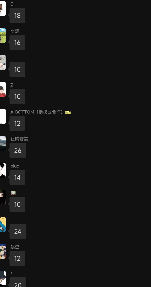 天天说没毛，给你们机会也不中用啊。群和卡农同步发的。 群里的宝马人人最低10，卡农11 / 作者:卡农第一帅哥哥h / 