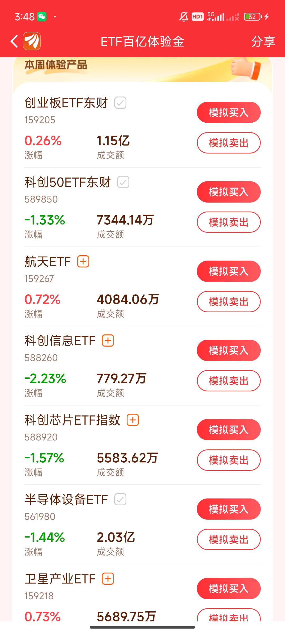 东方今天抄底半导体和芯片的又赚麻了

30 / 作者:卡西10 / 