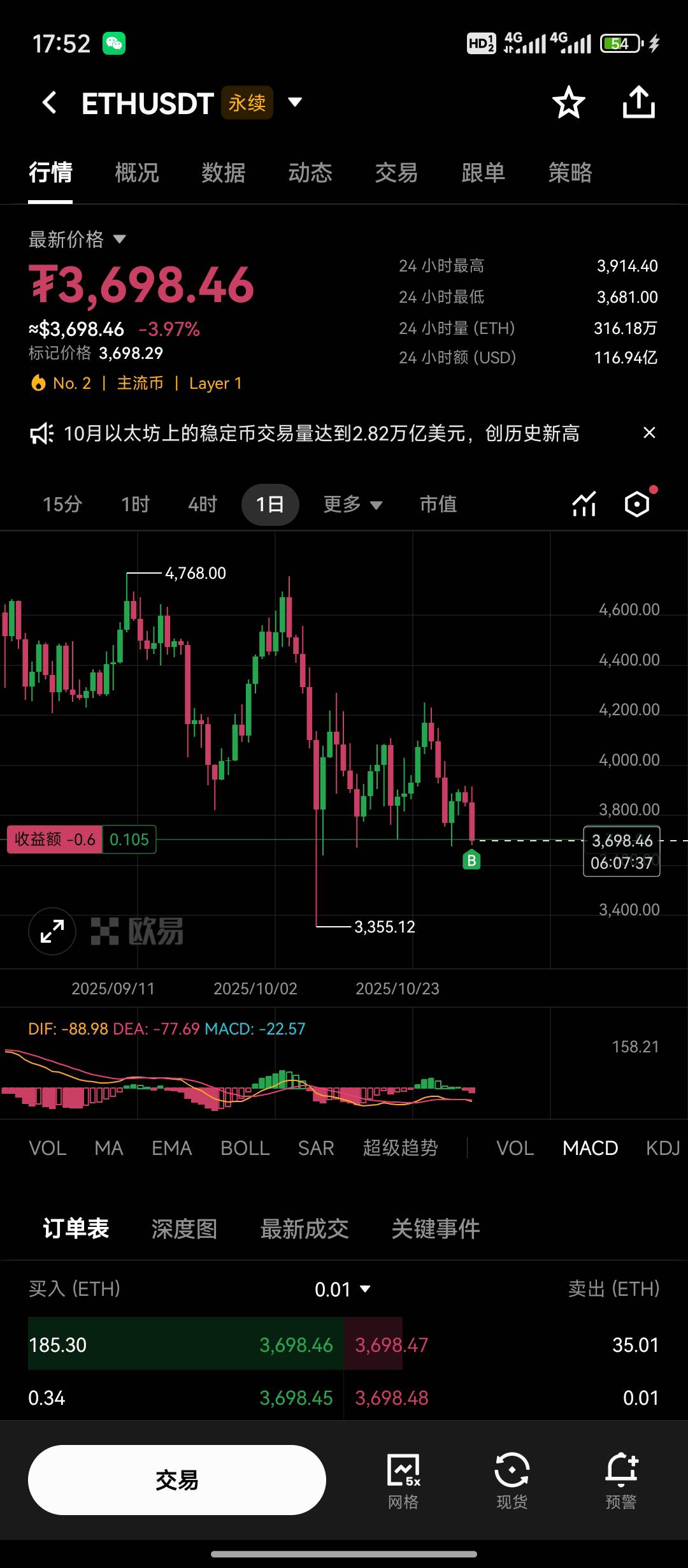 币圈又怎么了。怎么跌这么多啊。

54 / 作者:卡农第一帅哥哥h / 