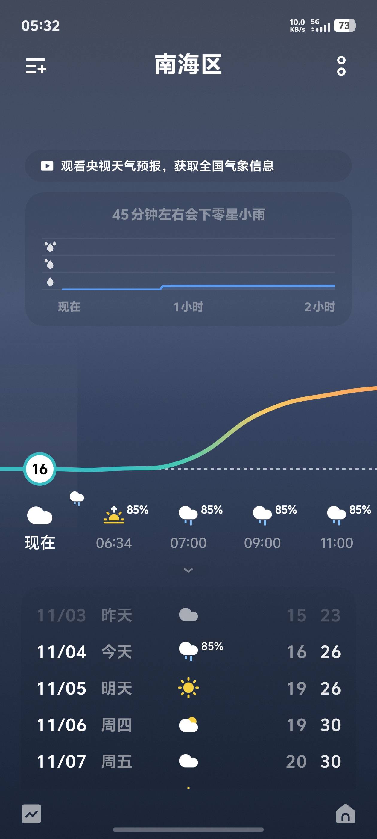 冷空气就要离开了，又要从16℃回到31℃了

70 / 作者:中国龙佛吕布 / 