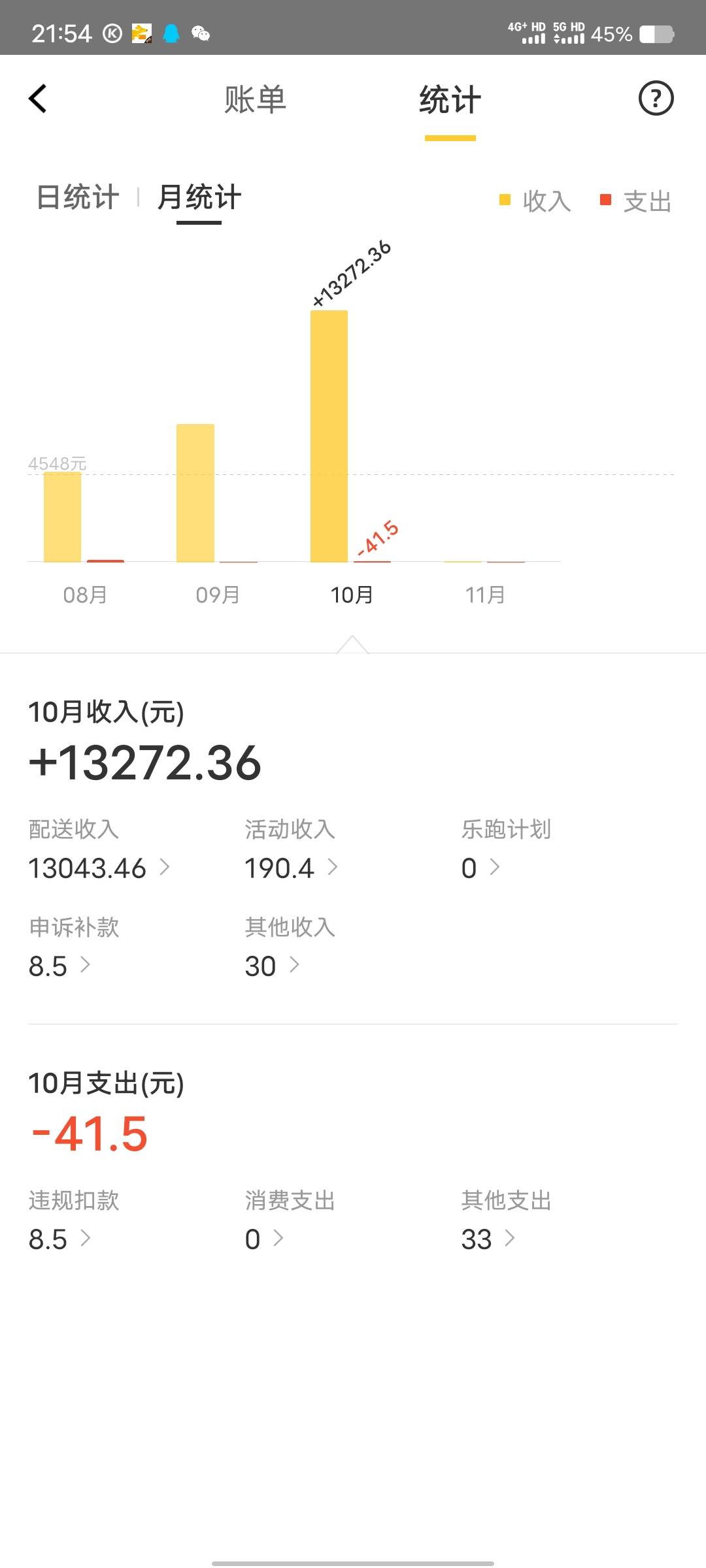 外卖这行业早就不行了，这行业早就过了刚开始的红利期，这行业现在只适合年轻人混日子99 / 作者:回首往事！ / 