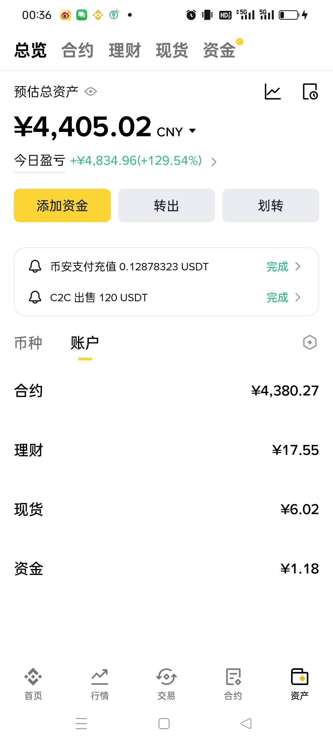 .大通过了 盈利四千多 休息 休息

68 / 作者:被狗催放弃了 / 