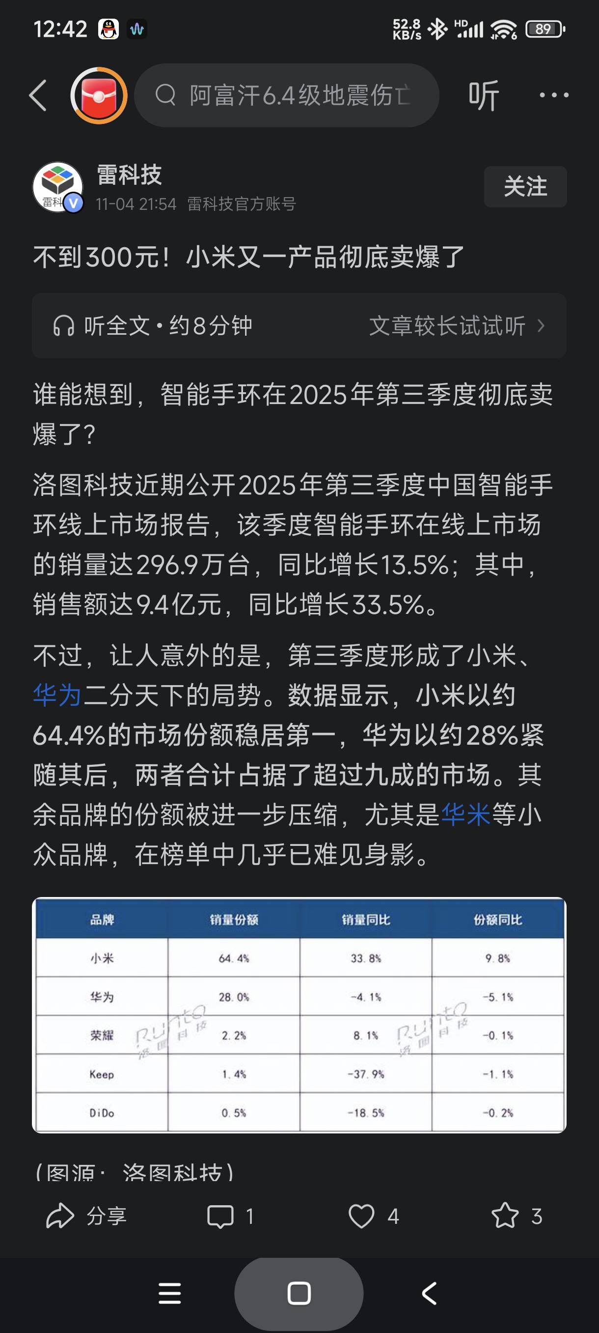 小米=苹果最佳配件商，销量不会作假

75 / 作者:富士山下147 / 