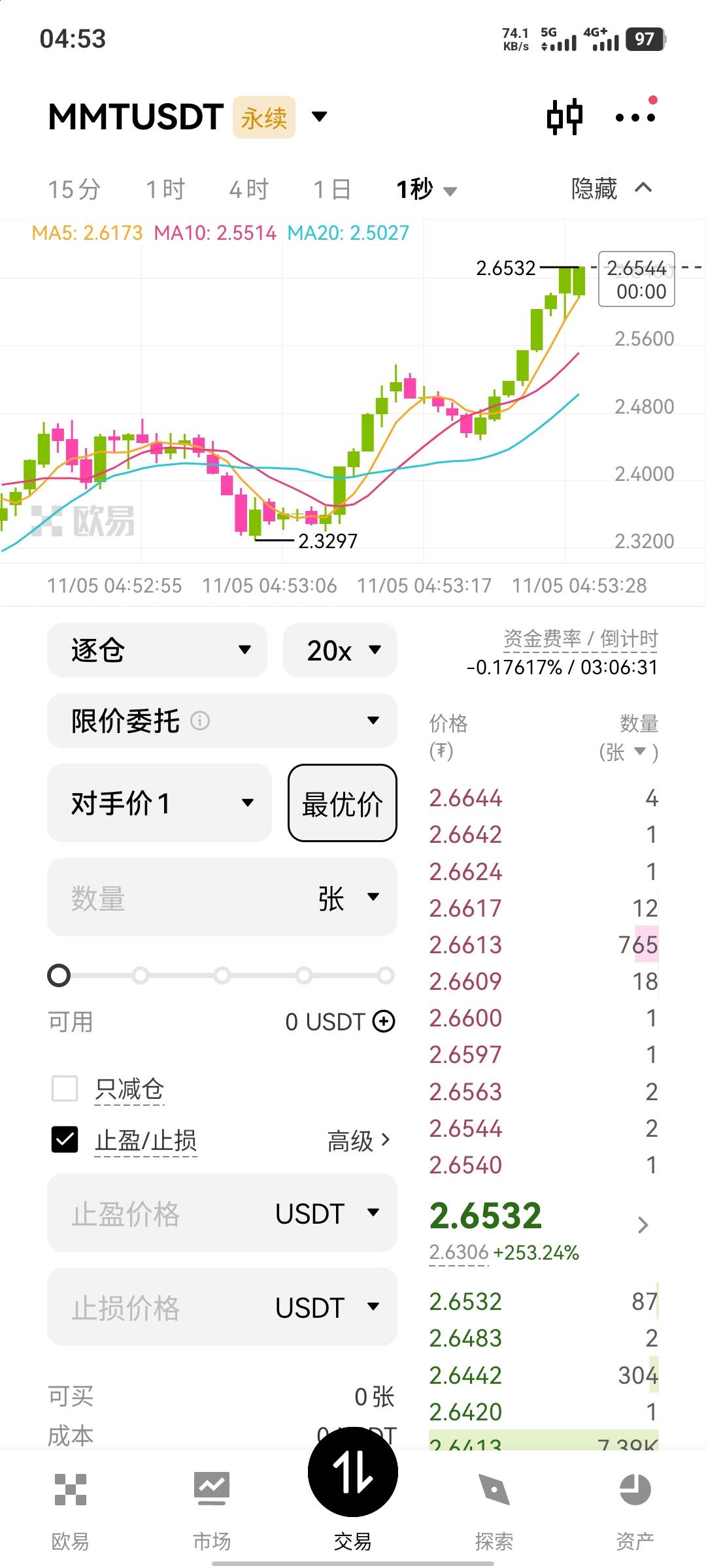 早早抄底，后面觉得会跌，服了，大腿拍断


75 / 作者:.........qq / 