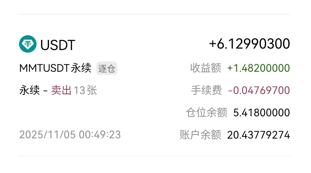 早早抄底，后面觉得会跌，服了，大腿拍断


36 / 作者:.........qq / 