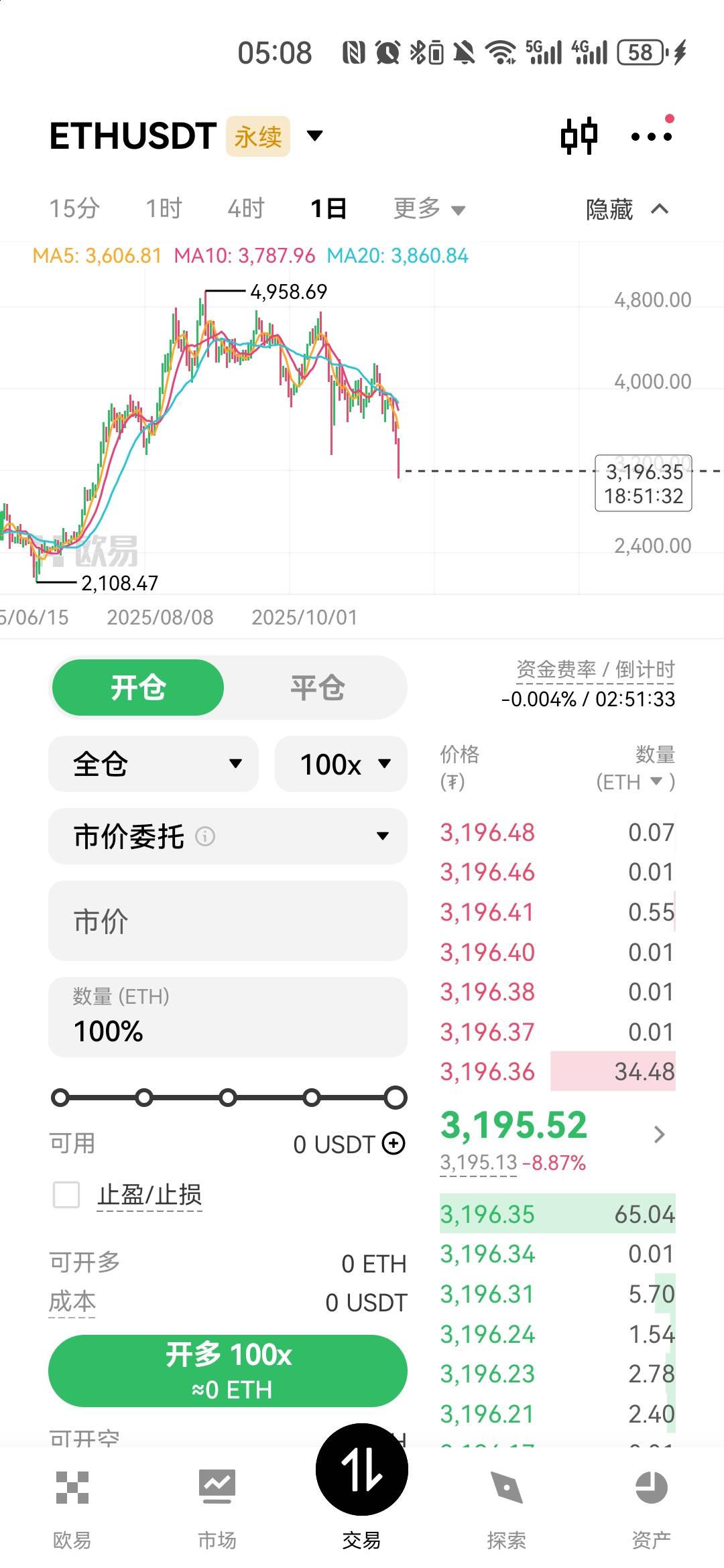 去买空，还能吃一波吧

55 / 作者:夜也快8 / 