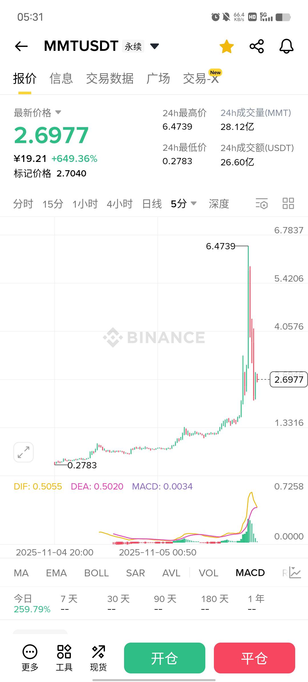 我这波错过翻身机会，单子拿住了真的能把我进圈亏的直接弥补，一睁眼就彻底睡不着了

39 / 作者:YukiXX / 