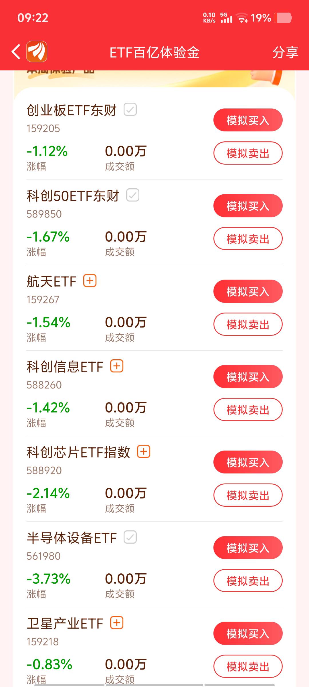 ？？？？神经了吧，没开盘先亏三个点？？？昨天买进的，还没可以卖啊

46 / 作者:黑色的海 / 