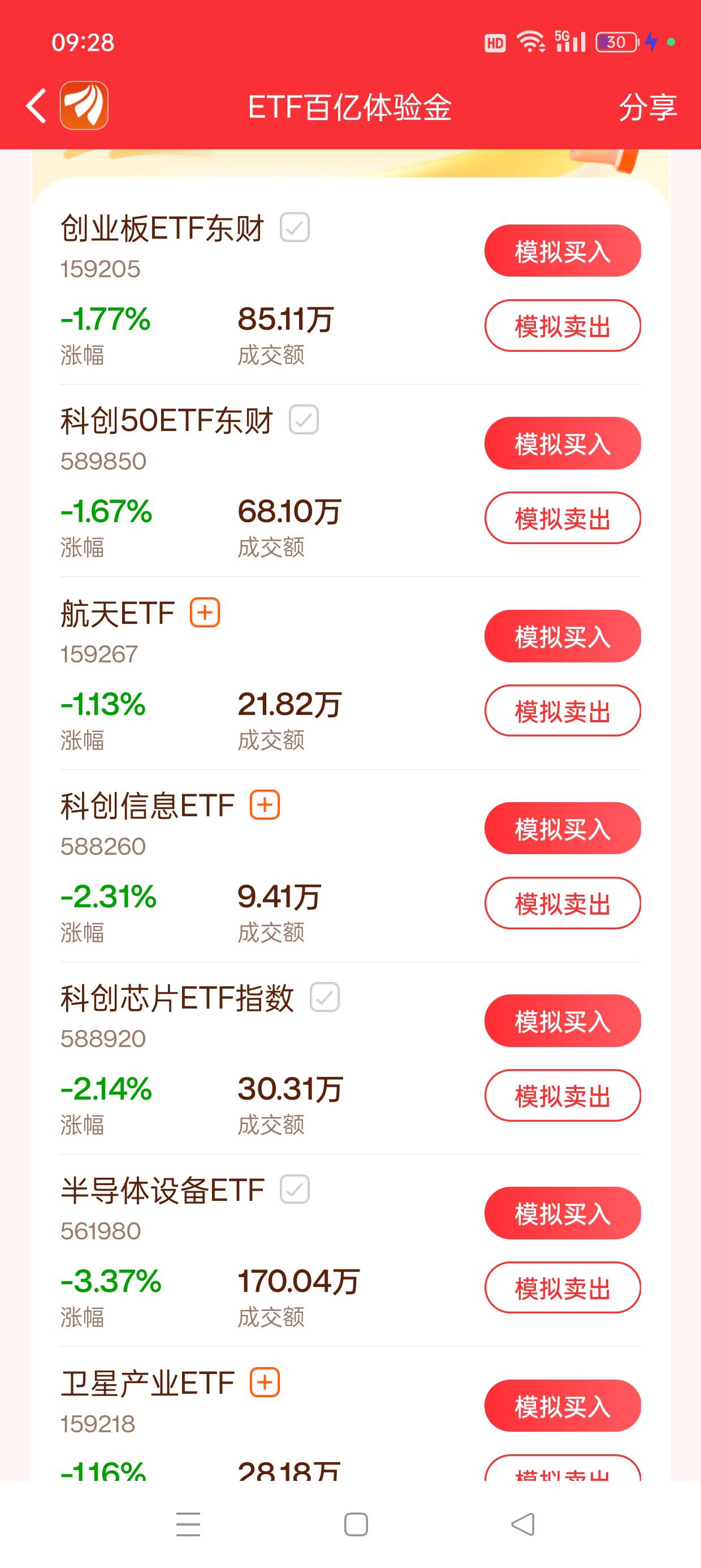 绿油油抄底的好时机

15 / 作者:七月七y / 