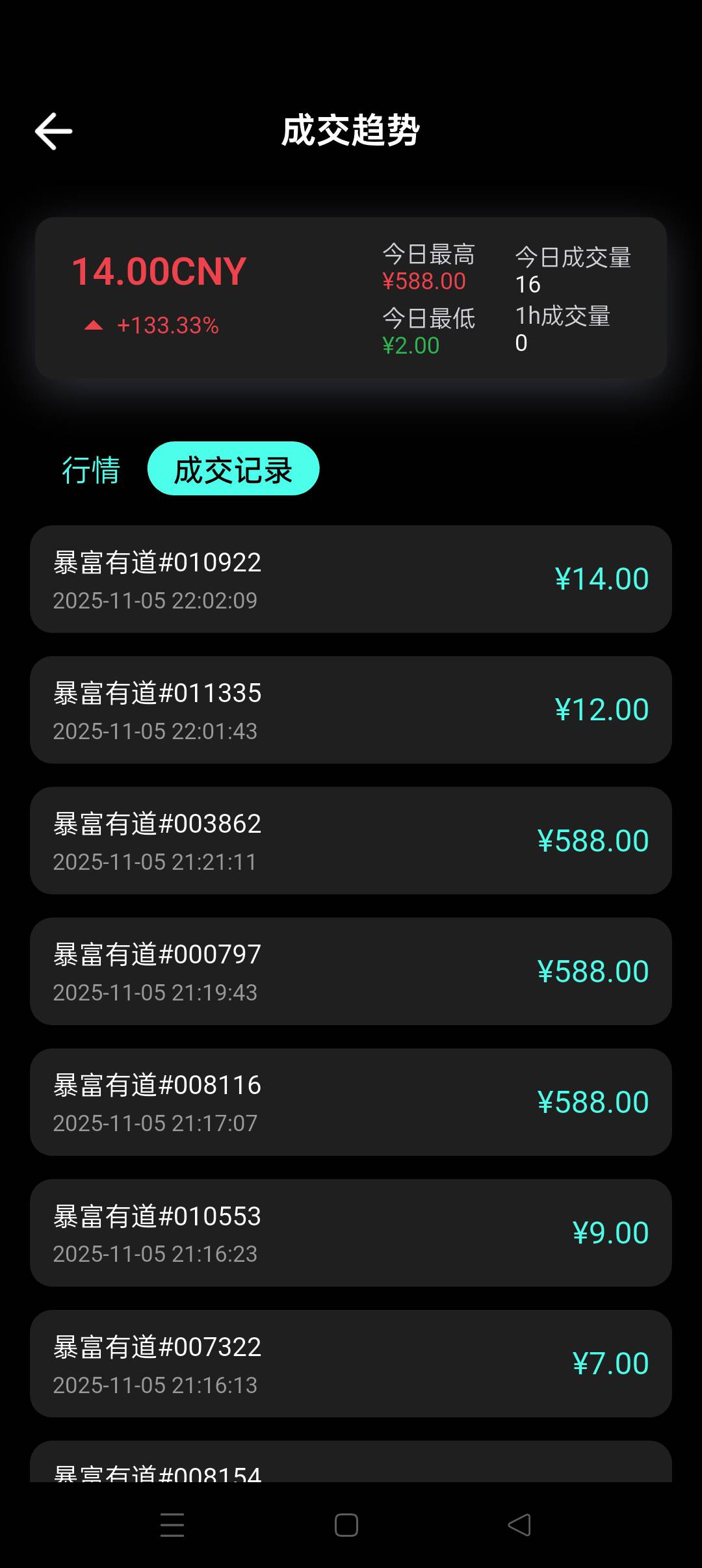 666平台只能挂333它588是怎么卖出去的，演都不演了

67 / 作者:耶耶耶… / 