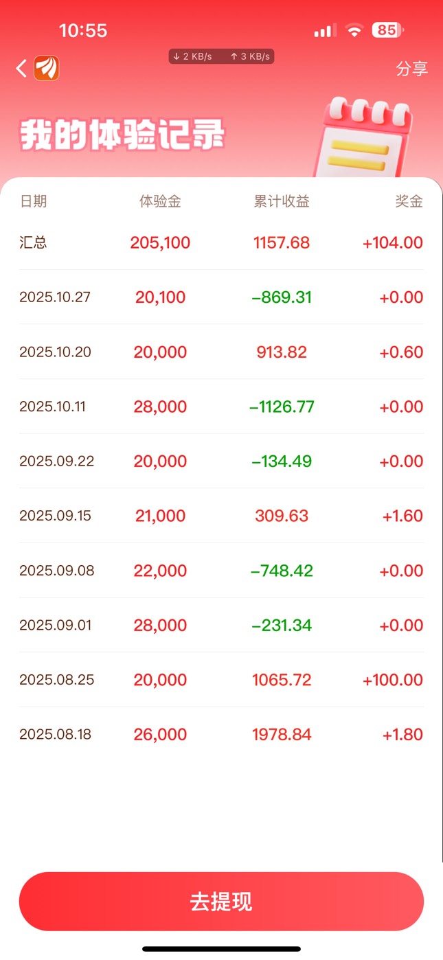 可恶的半导体，上次收益900多也是因为半导体张疯吃不上，这次又是同样的剧本吗


50 / 作者:憨厚老实男 / 