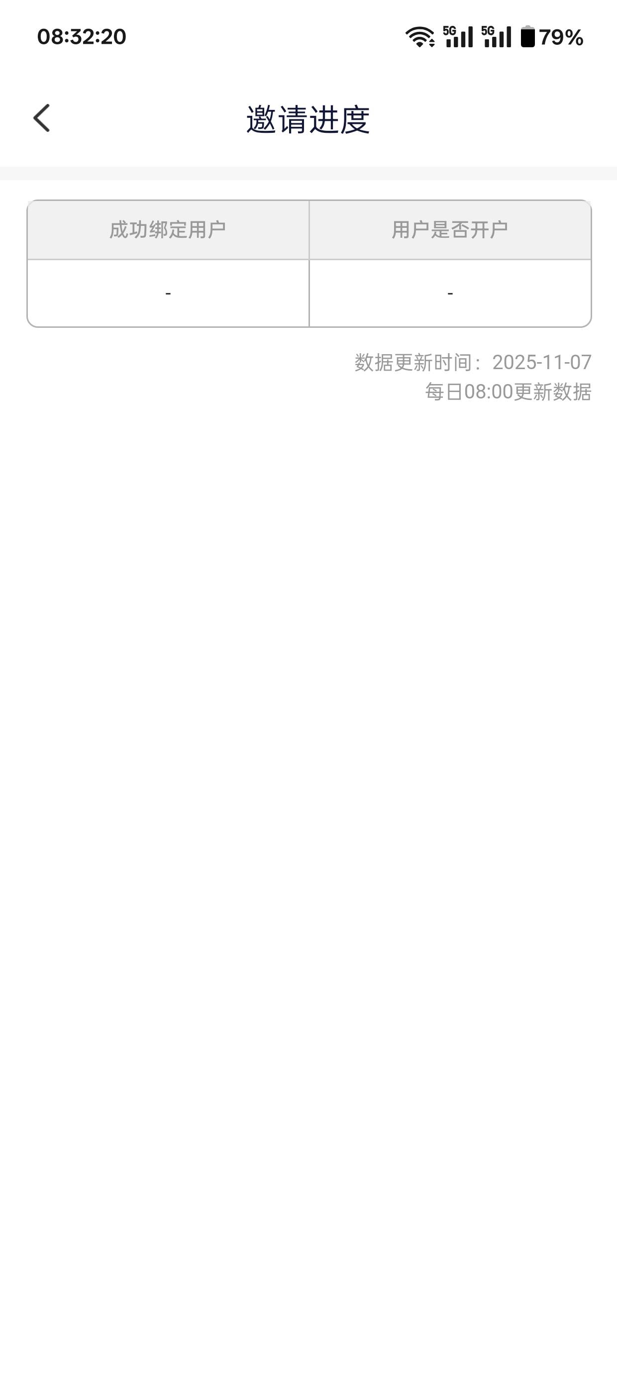 金城银行昨天21.10分拉的五个，现在是一个数据都没出，这个也有名额先到先得一说吗？17 / 作者:我是挂壁老哥 / 