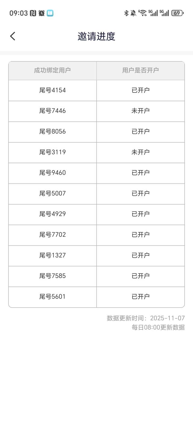 可以，数据都出来了，一块钱一单，居然没有一个骗单的

43 / 作者:立志戒赌戒色 / 