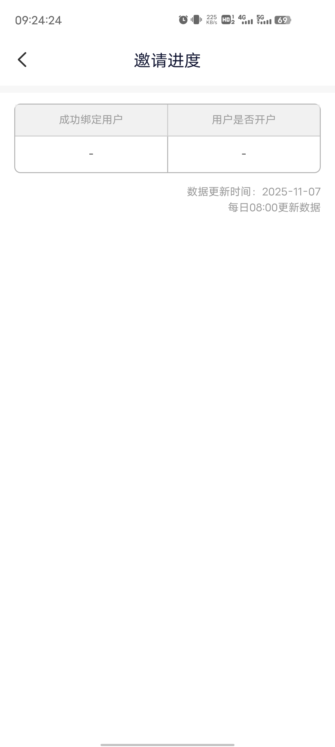 昨天金城开完户后忘记设置交易密码，不知道是不是被判定成账户状态异常了，规则上写需6 / 作者:幻海伴流云 / 