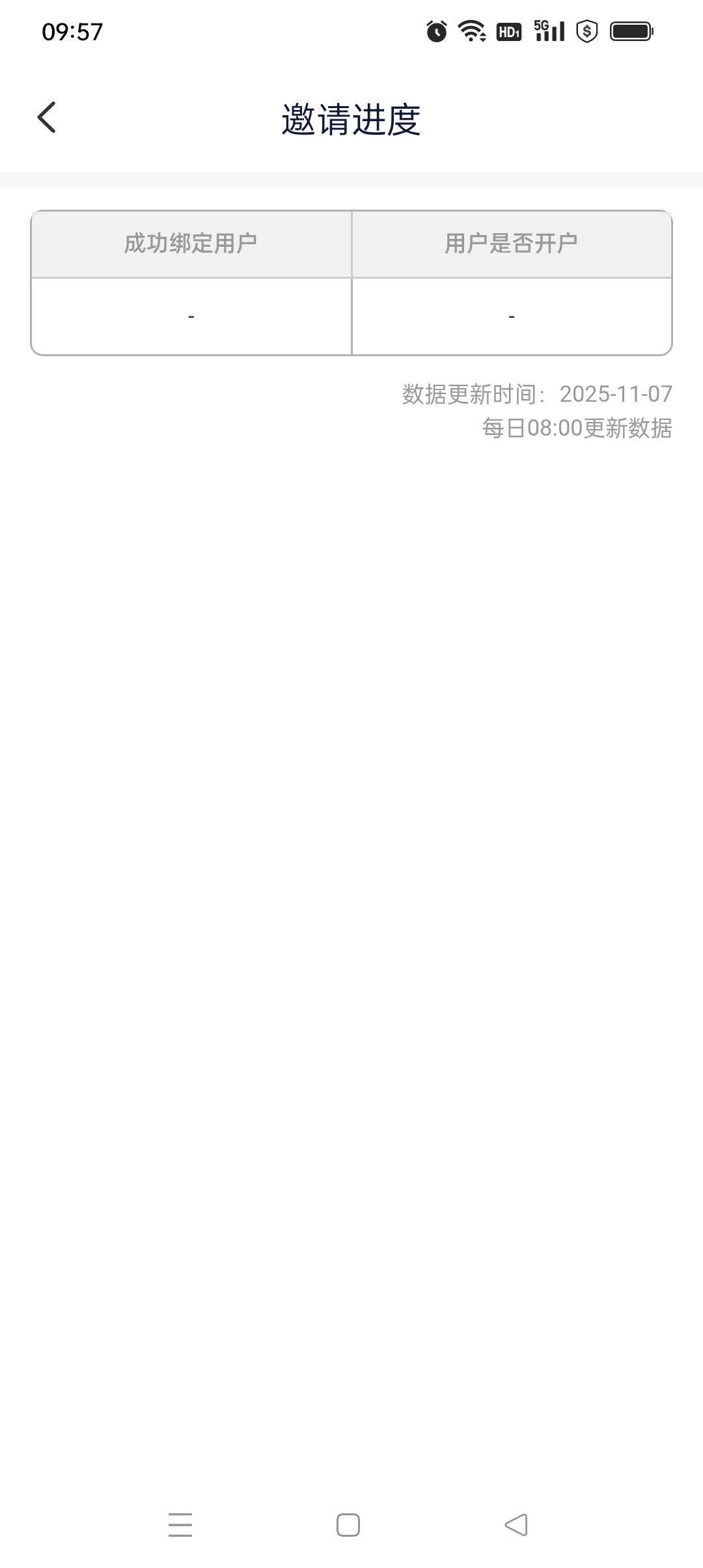 能进了，但是还是没更新昨晚上十点多拉的。


20 / 作者:iyz2 / 