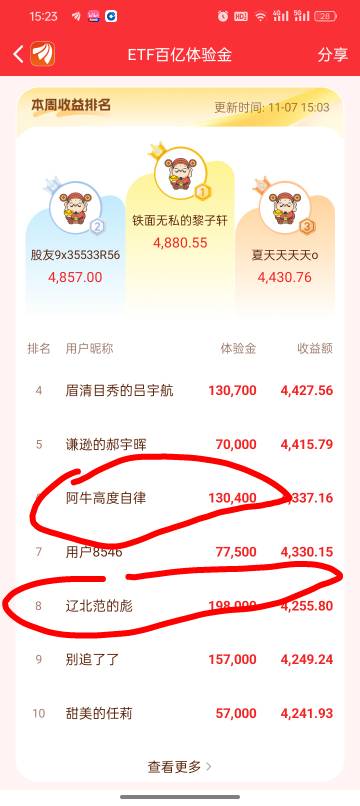 每次都有他俩不知道能不能回本

6 / 作者:亳州板面、 / 