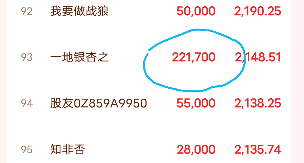 每次都有他俩不知道能不能回本

39 / 作者:月色难逃 / 