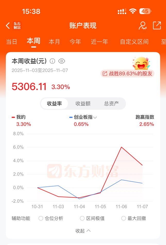 6 蒙对了 最后一分钟爆拉


100 / 作者:没时间申请 / 