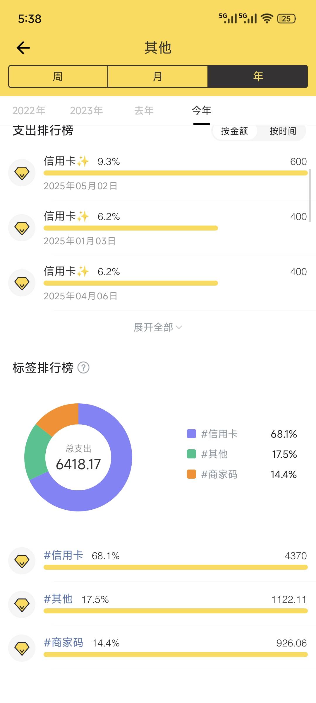 唉，整理了下账单，今年补课啊啊啊花了四千多，真得戒了，太花钱了

92 / 作者:Z。先生 / 