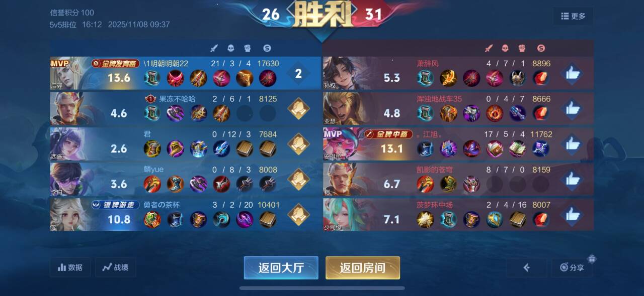 前期逆风到被推到高塔了，后期发育起来简直无敌攻速吸血暴击一路横推过去！

100 / 作者:无奈1112 / 