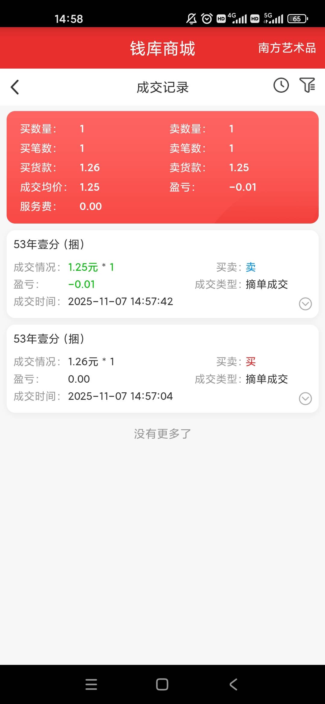 南方艺术第一次见交易需要买那个13的图，我买的2块的就不给我过，还说我p图，都有后台37 / 作者:梦回大唐做王爷 / 