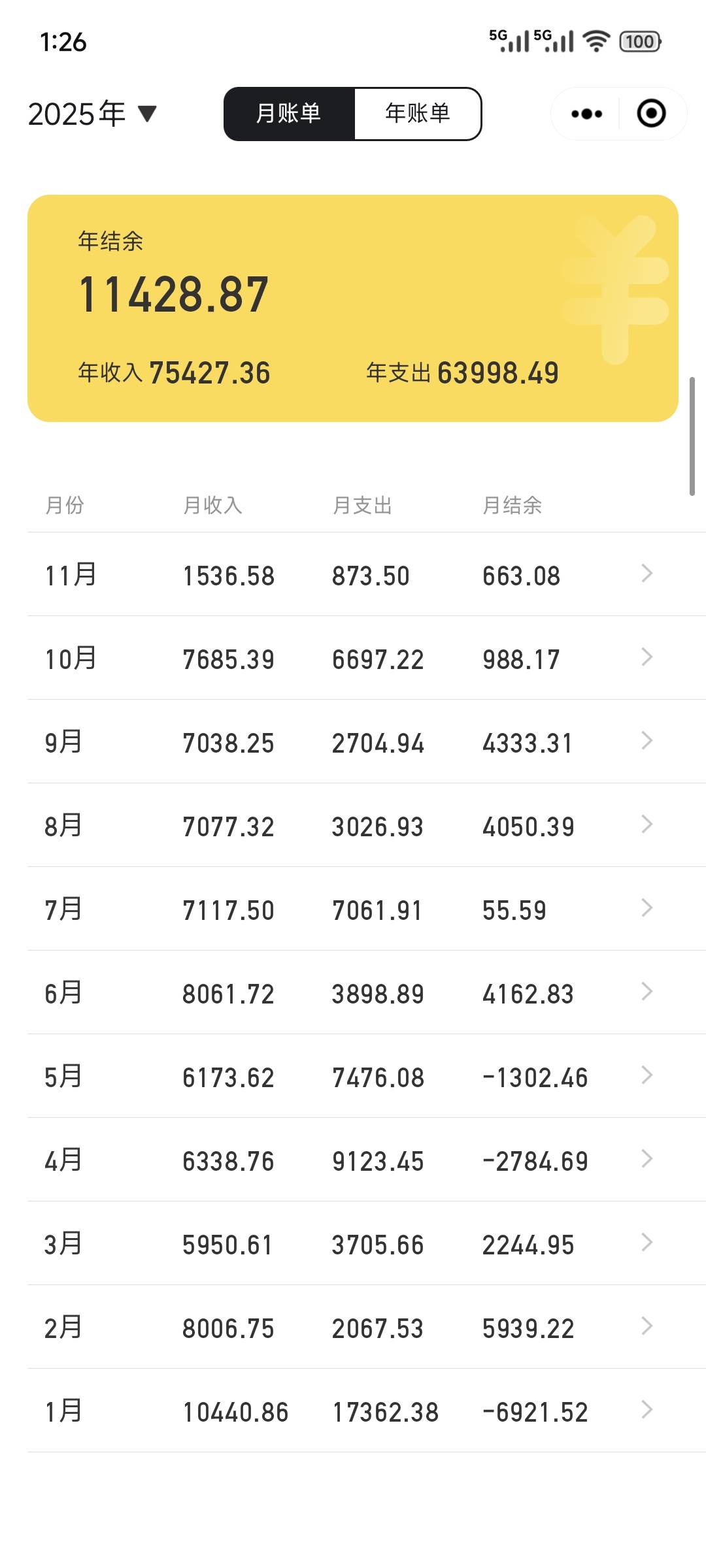 老哥们，25岁该有多少存款才正常，感觉这几年好累啊，一年到头都攒不到啥钱。。。


95 / 作者:Z。先生 / 